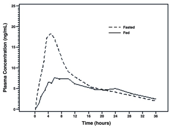 TAMSULOSIN HYDROCHLORIDE